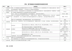 药物、医疗器械临床试验数据现场核查接待流程.docx