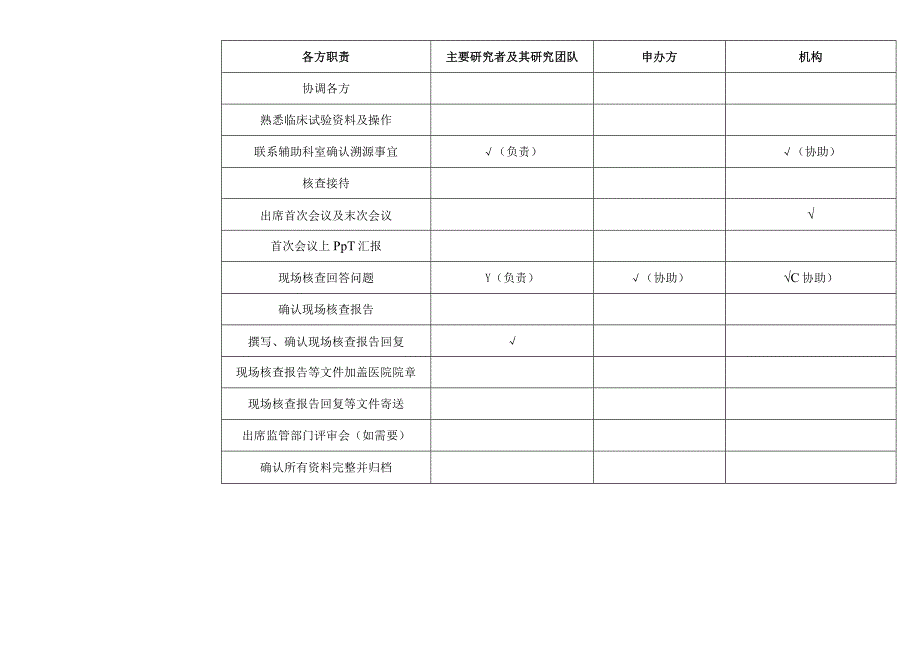 药物、医疗器械临床试验数据现场核查接待流程.docx_第2页