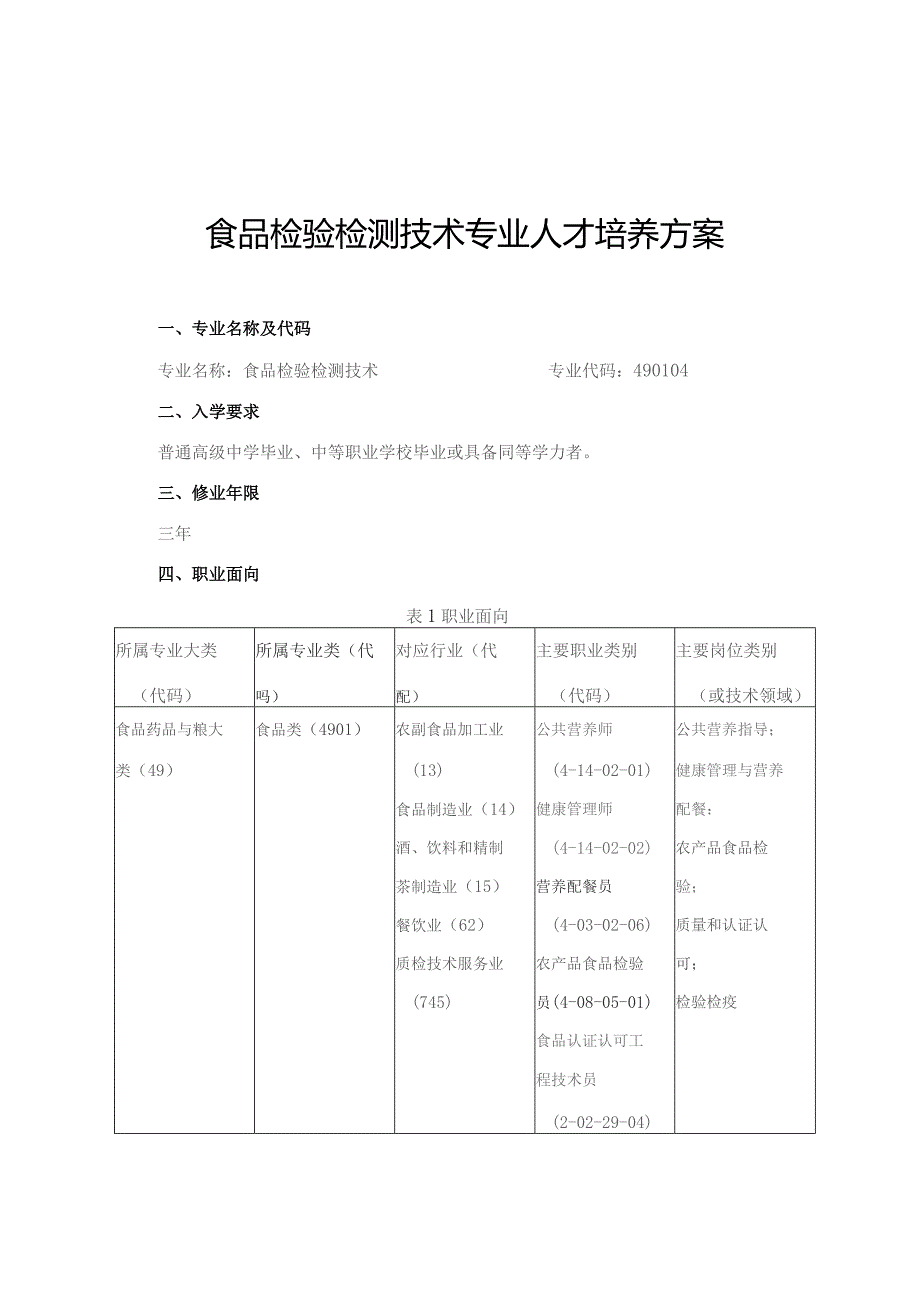 食品检验检测技术专业人才培养方案.docx_第1页