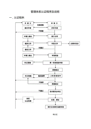 管理体系认证程序及说明.docx