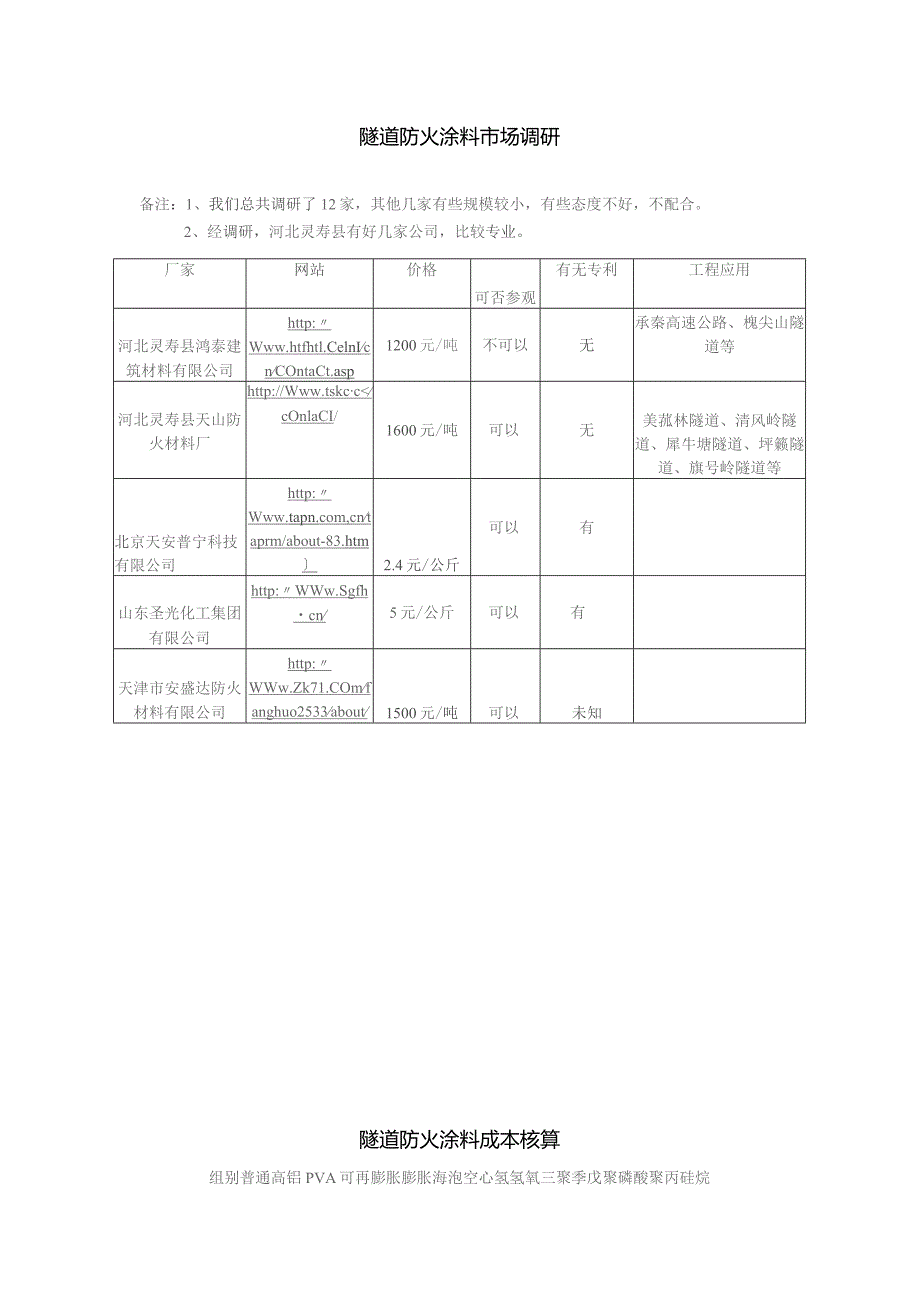 隧道防火涂料市场调研.docx_第1页