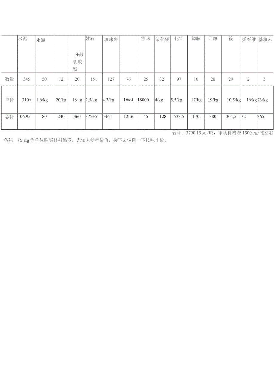 隧道防火涂料市场调研.docx_第2页