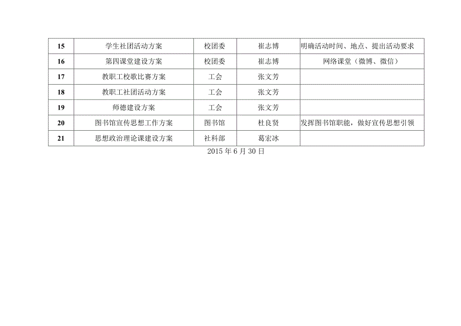 近期宣传思想工作任务分解表.docx_第2页