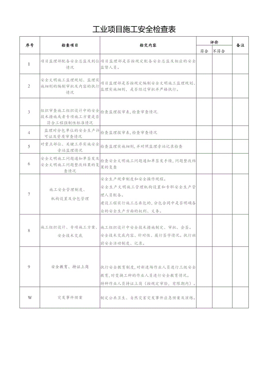 工业项目施工安全检查表.docx_第1页