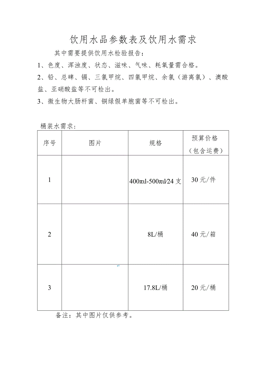 饮用水品参数表及饮用水需求.docx_第1页