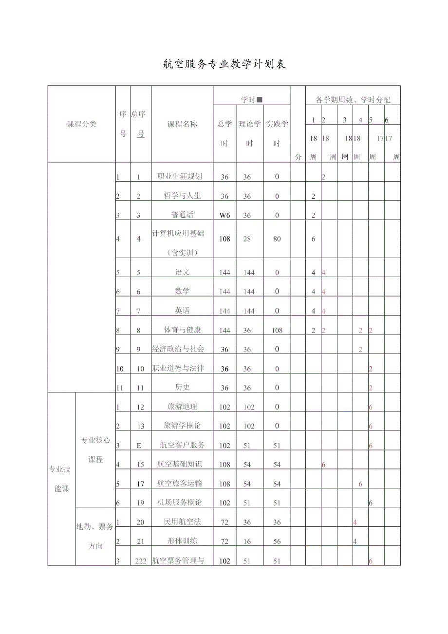 航空服务专业课程体系.docx_第2页