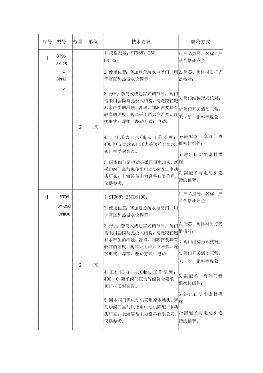 高加危急疏水电动门改造项目技术要求.docx_第2页