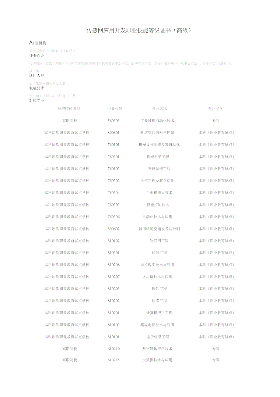 传感网应用开发职业技能等级证书高级.docx_第1页