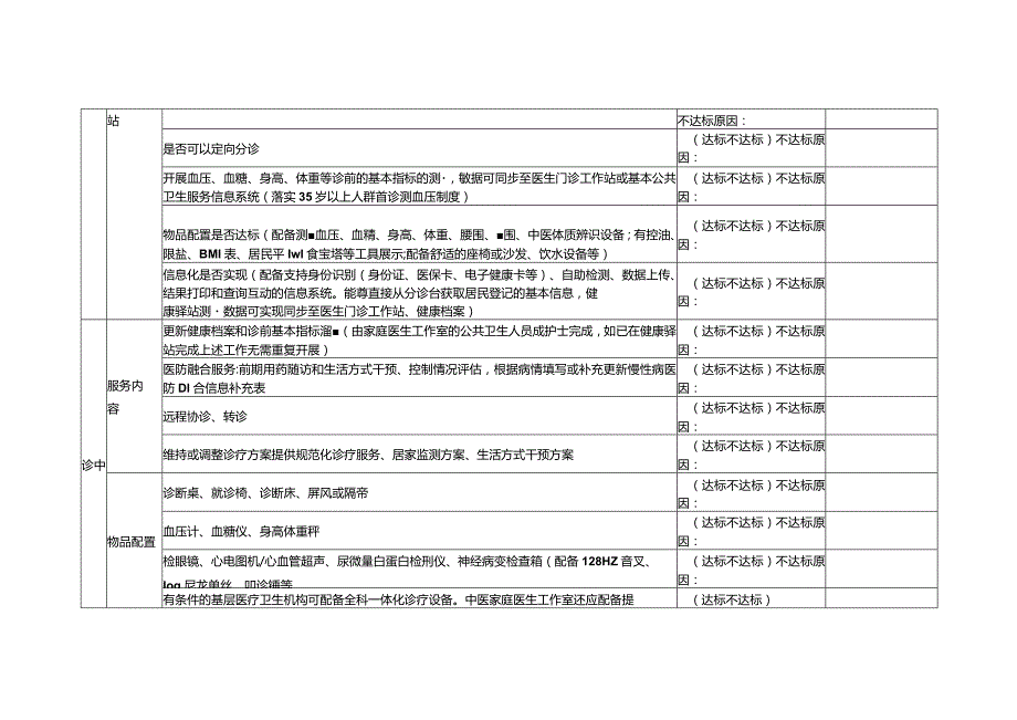 基层标准化服务流程改造试点机构、健康行为积分日常评价清单1-3-10.docx_第2页