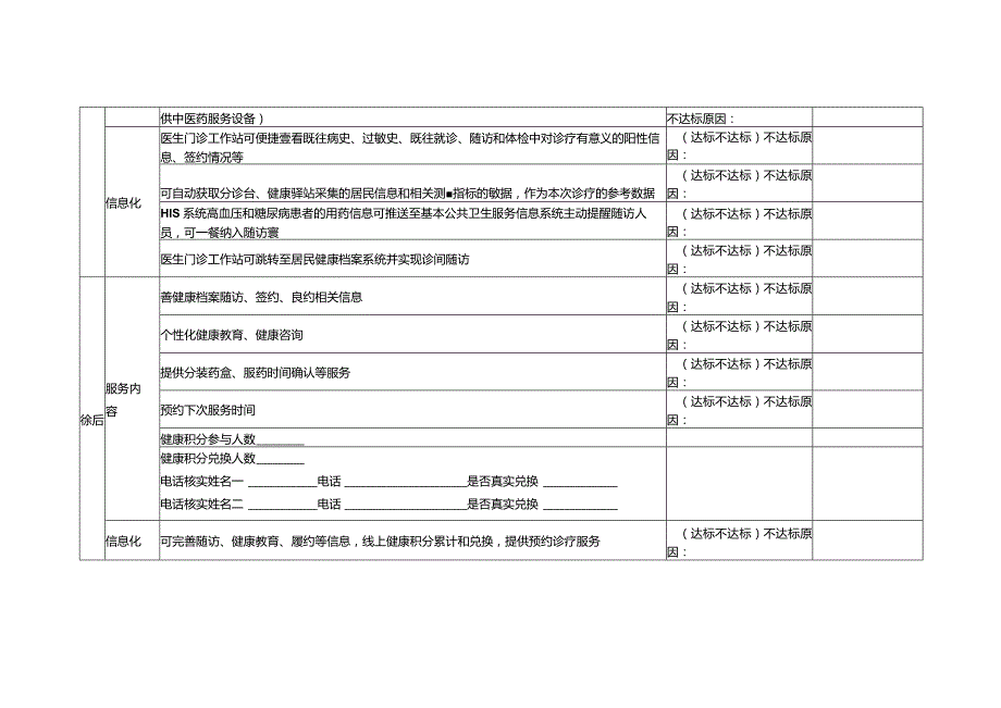 基层标准化服务流程改造试点机构、健康行为积分日常评价清单1-3-10.docx_第3页