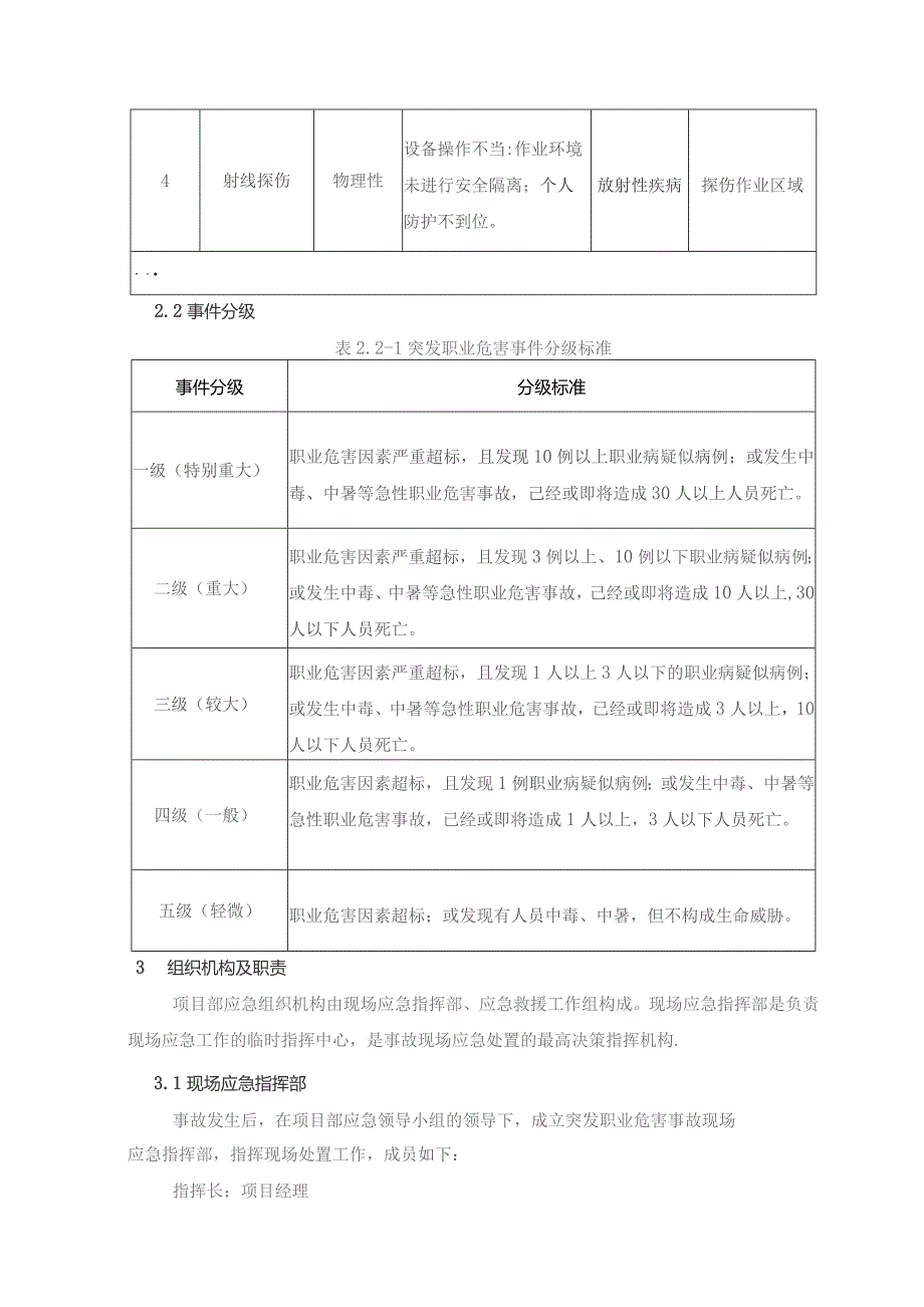 突发职业危害事故应急预案.docx_第2页