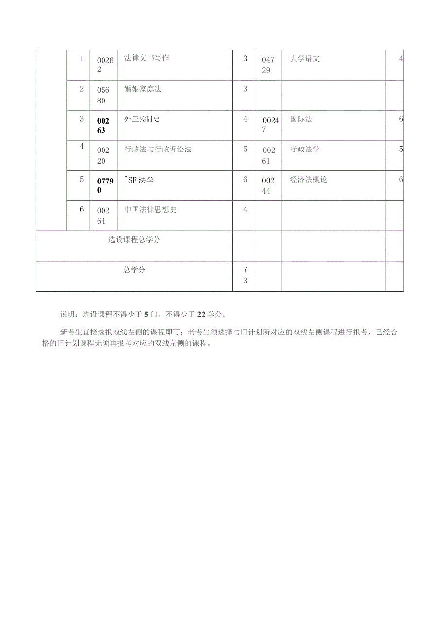 山西省高等教育自学考试32个专业课程设置及新旧课程对照表.docx_第2页