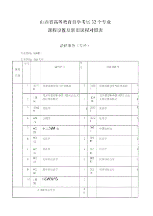 山西省高等教育自学考试32个专业课程设置及新旧课程对照表.docx