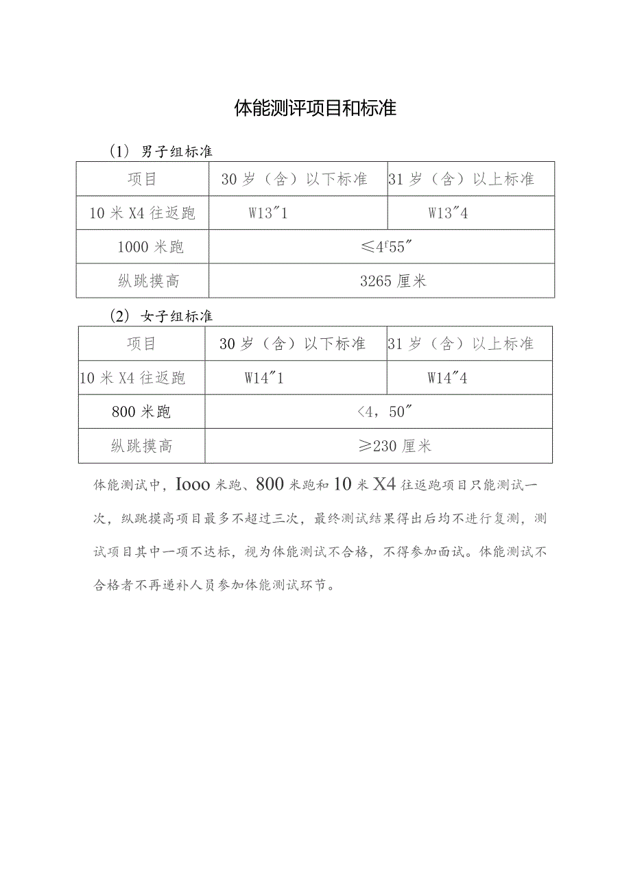 体能测评项目和标准1男子组标准.docx_第1页