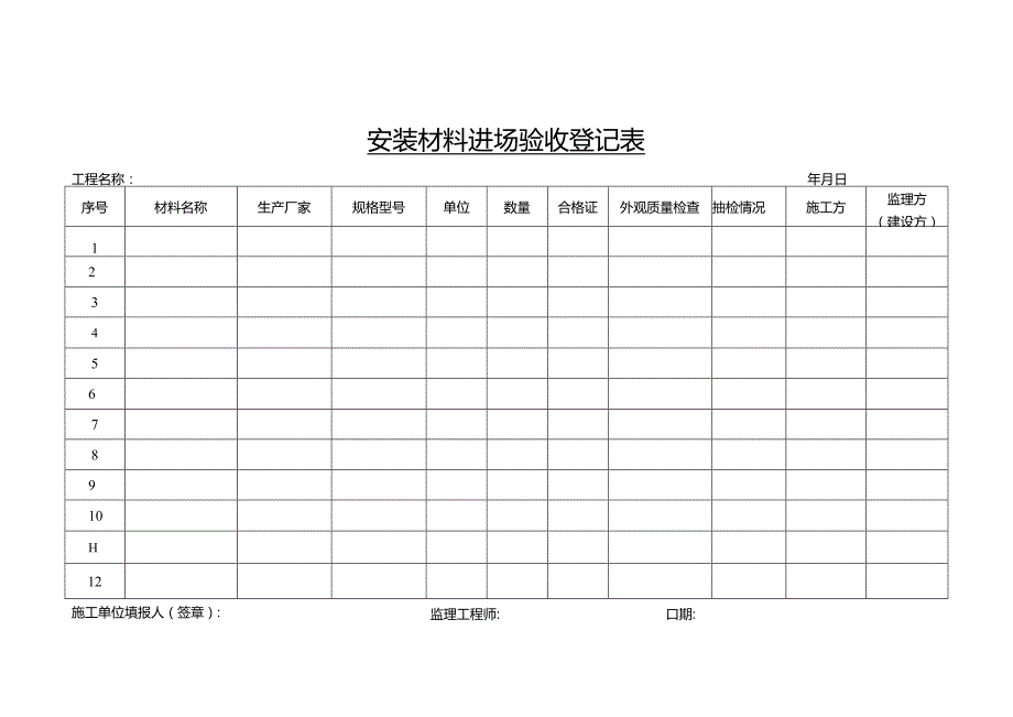 材料与设备进场使用报验单.docx_第3页