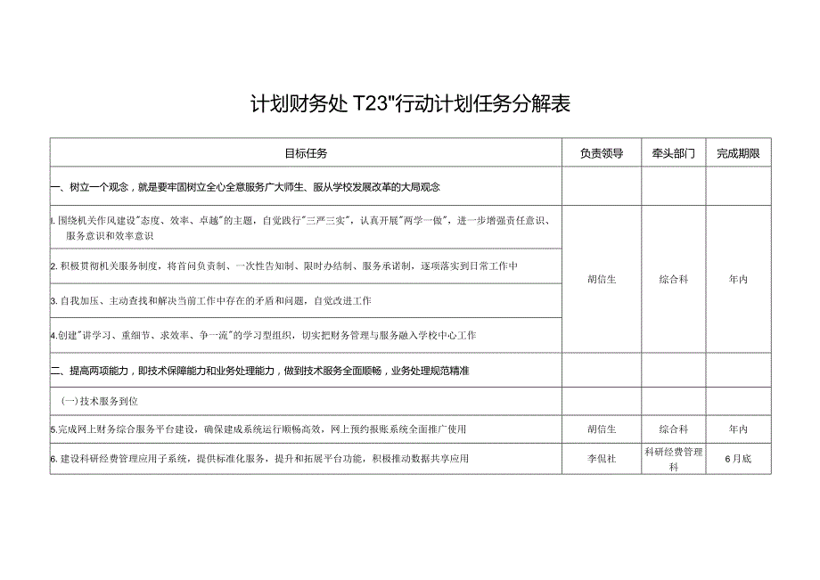 计划财务处“123”行动计划任务分解表.docx_第1页