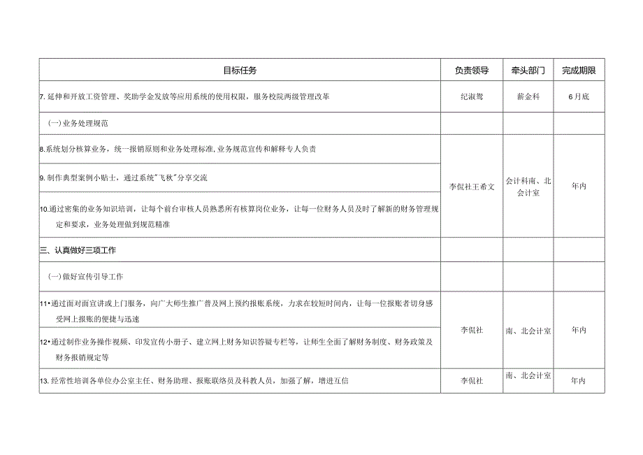 计划财务处“123”行动计划任务分解表.docx_第2页