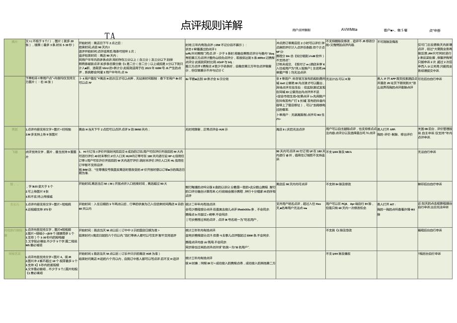 酒店OTA点评规则详解1-1-10.docx_第1页