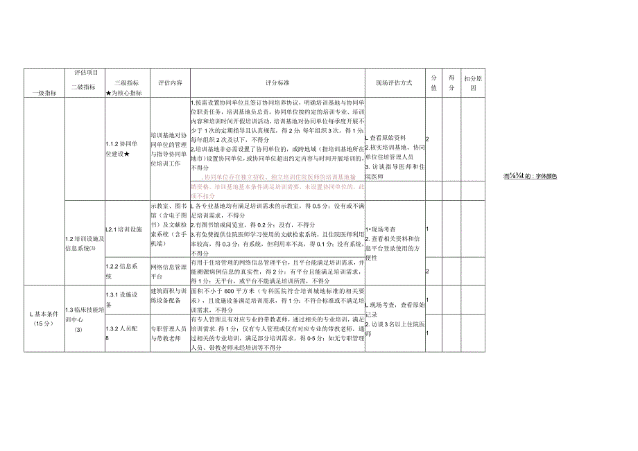 住院医师规范化培训基地评估指标2023年修订版.docx_第2页