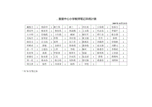 湟里中心小学教师笔记本统计表.docx