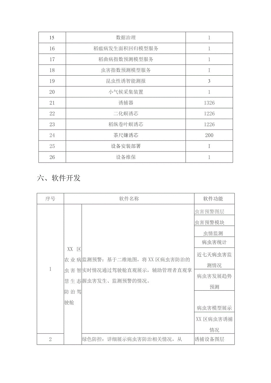 XX区农业病虫害智慧生态防治数字化项目（智慧蛙）技术服务项目需求说明.docx_第3页