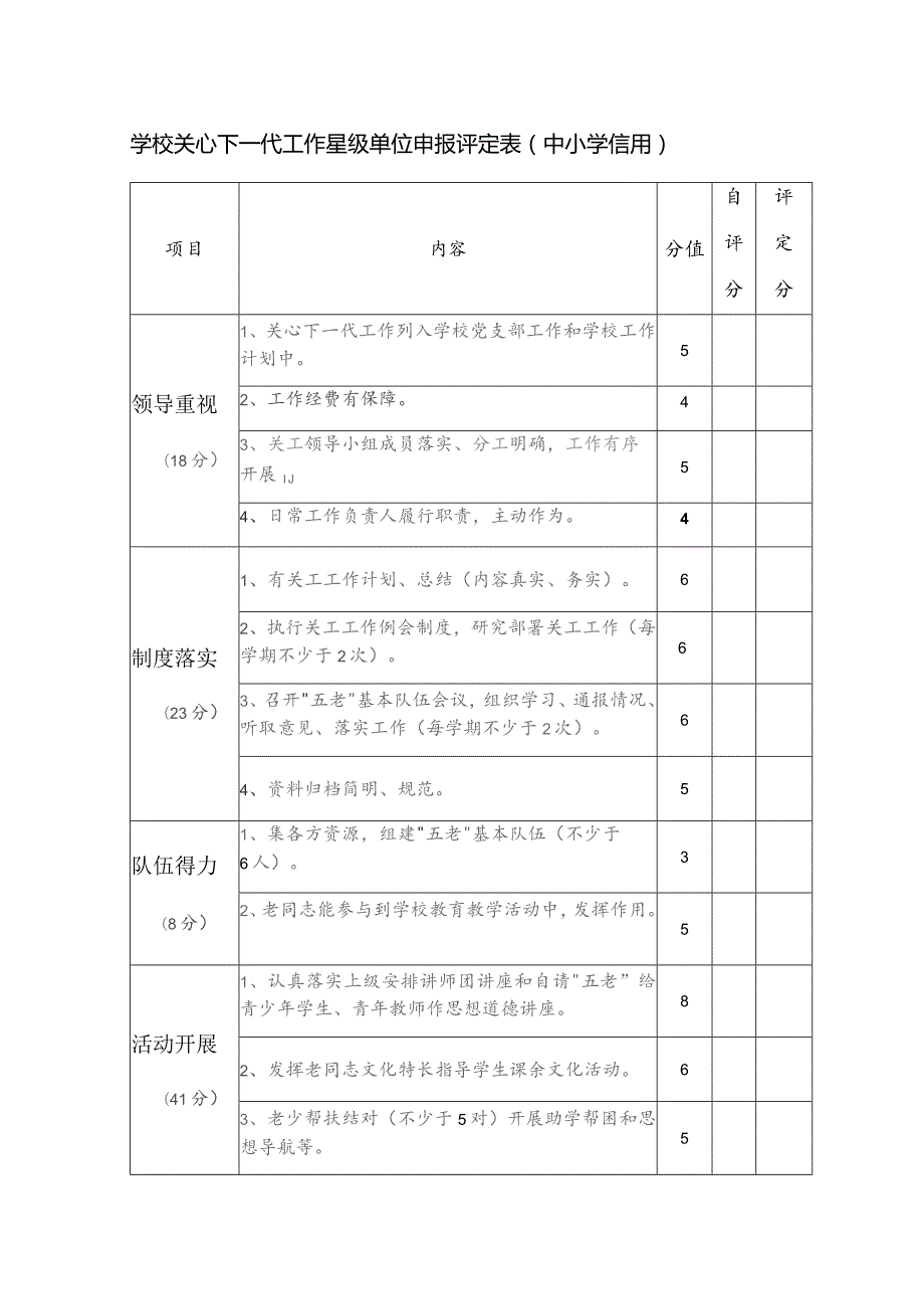 学校关心下一代工作星级单位申报评定表中小学适用.docx_第1页