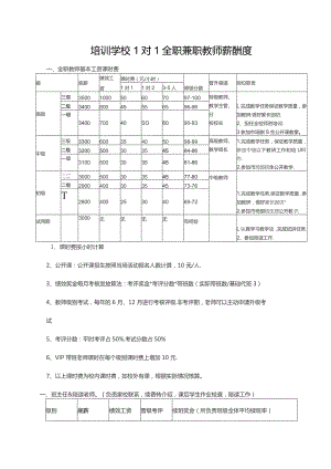 培训学校1对1全职兼职教师薪酬度.docx