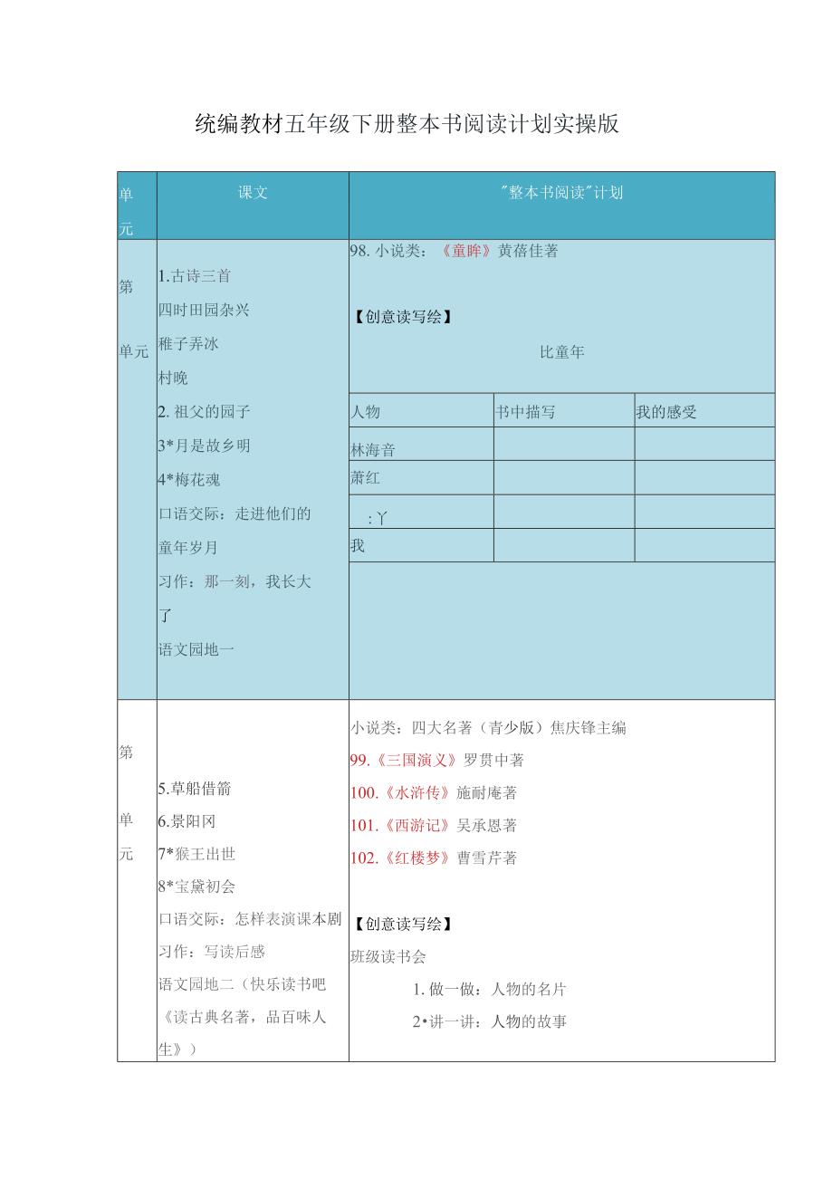 统编教材五年级下册整本书阅读计划实操版.docx_第1页