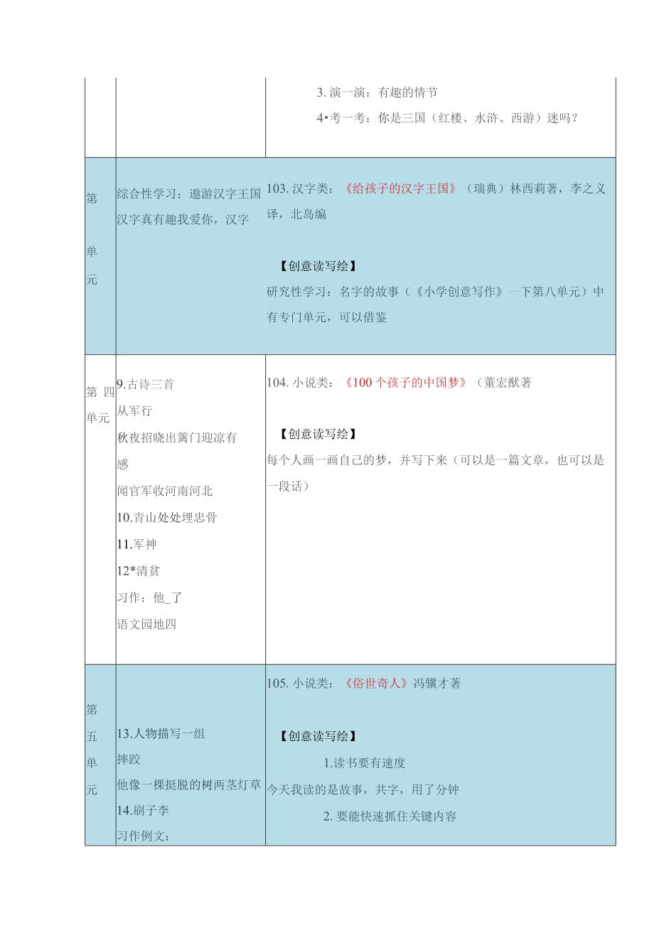 统编教材五年级下册整本书阅读计划实操版.docx_第2页