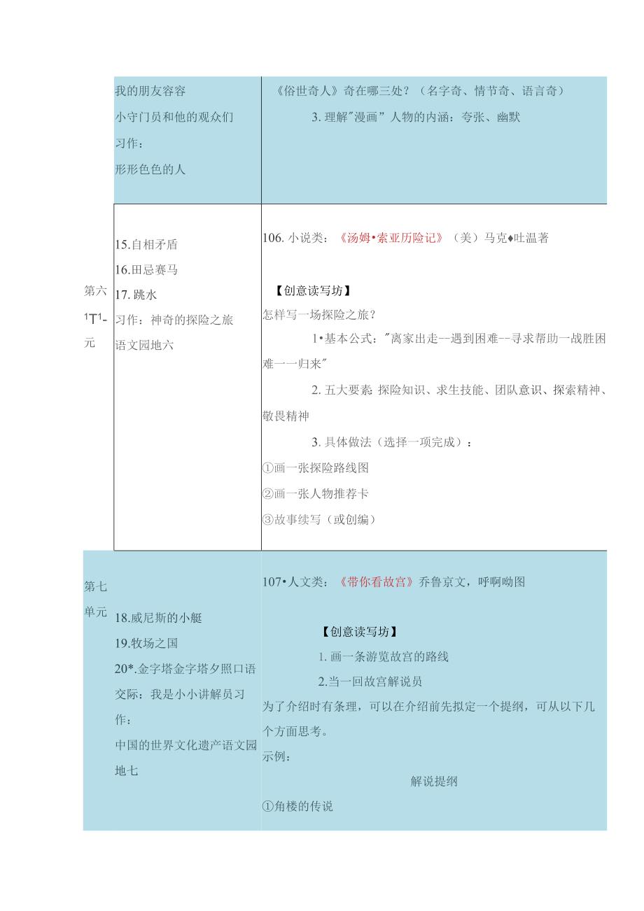 统编教材五年级下册整本书阅读计划实操版.docx_第3页