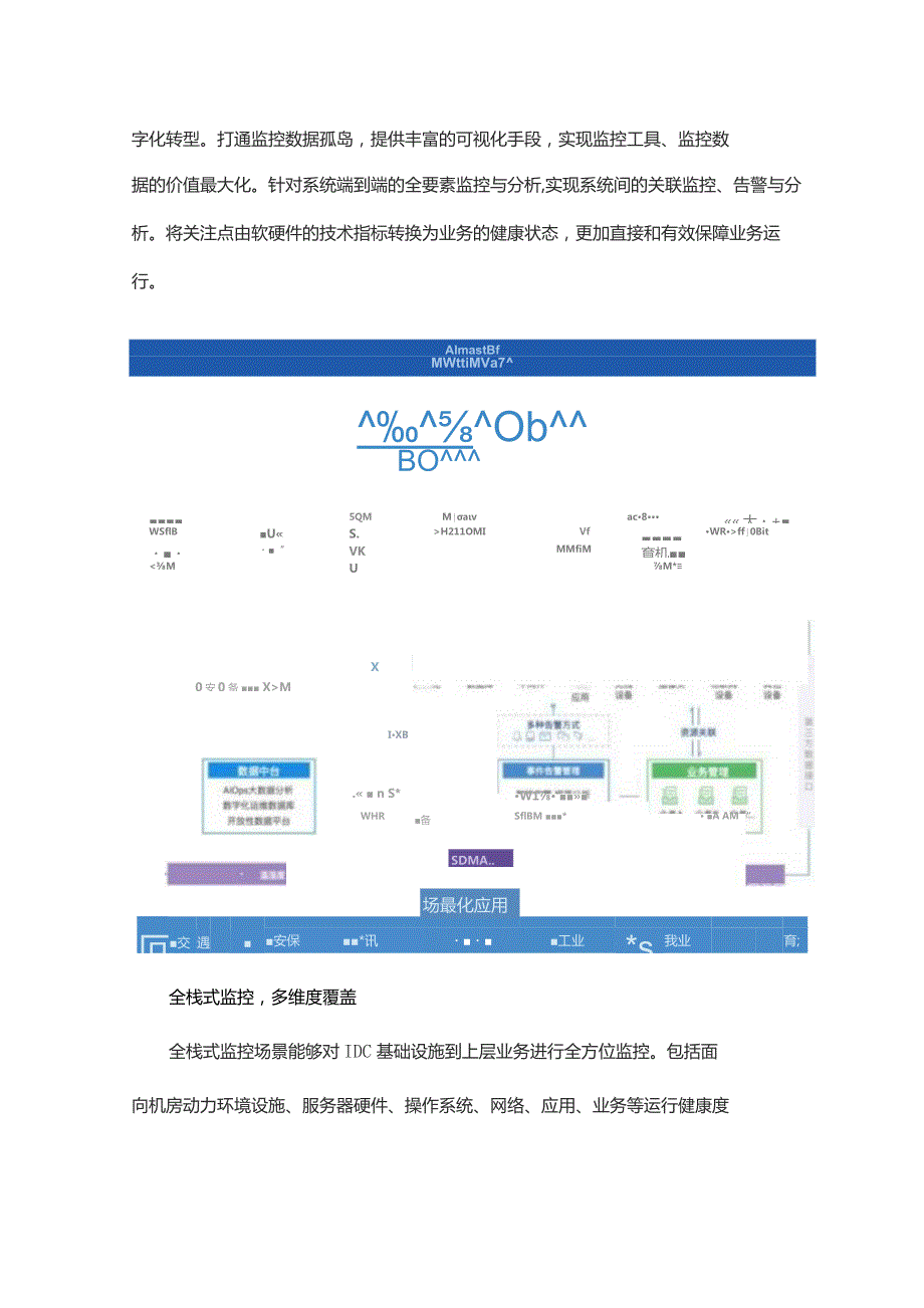 智能运维管理解决方案.docx_第3页