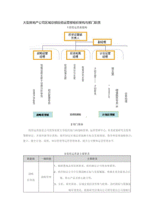 大型房地产公司区域总部投资运营部组织架构与部门职责.docx