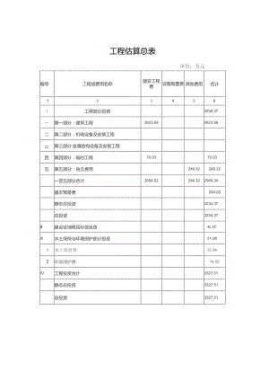 工程估算总表.docx