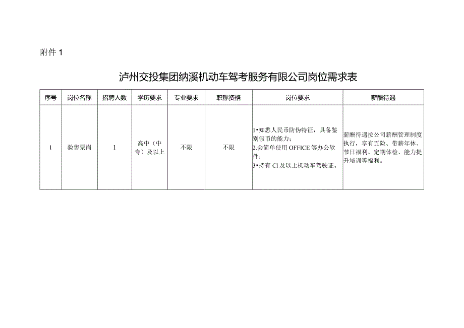 泸州交投集团纳溪机动车驾考服务有限公司岗位需求表.docx_第1页