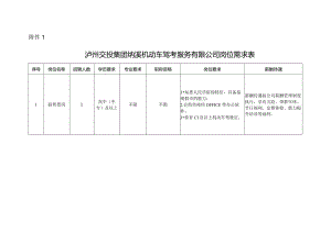 泸州交投集团纳溪机动车驾考服务有限公司岗位需求表.docx