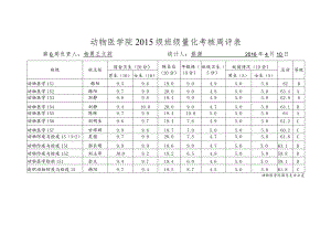 动物医学院2015级班级量化考核周评表.docx