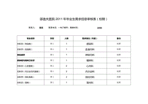 邵逸夫医院2011年毕业生需求信息审核表校聘.docx