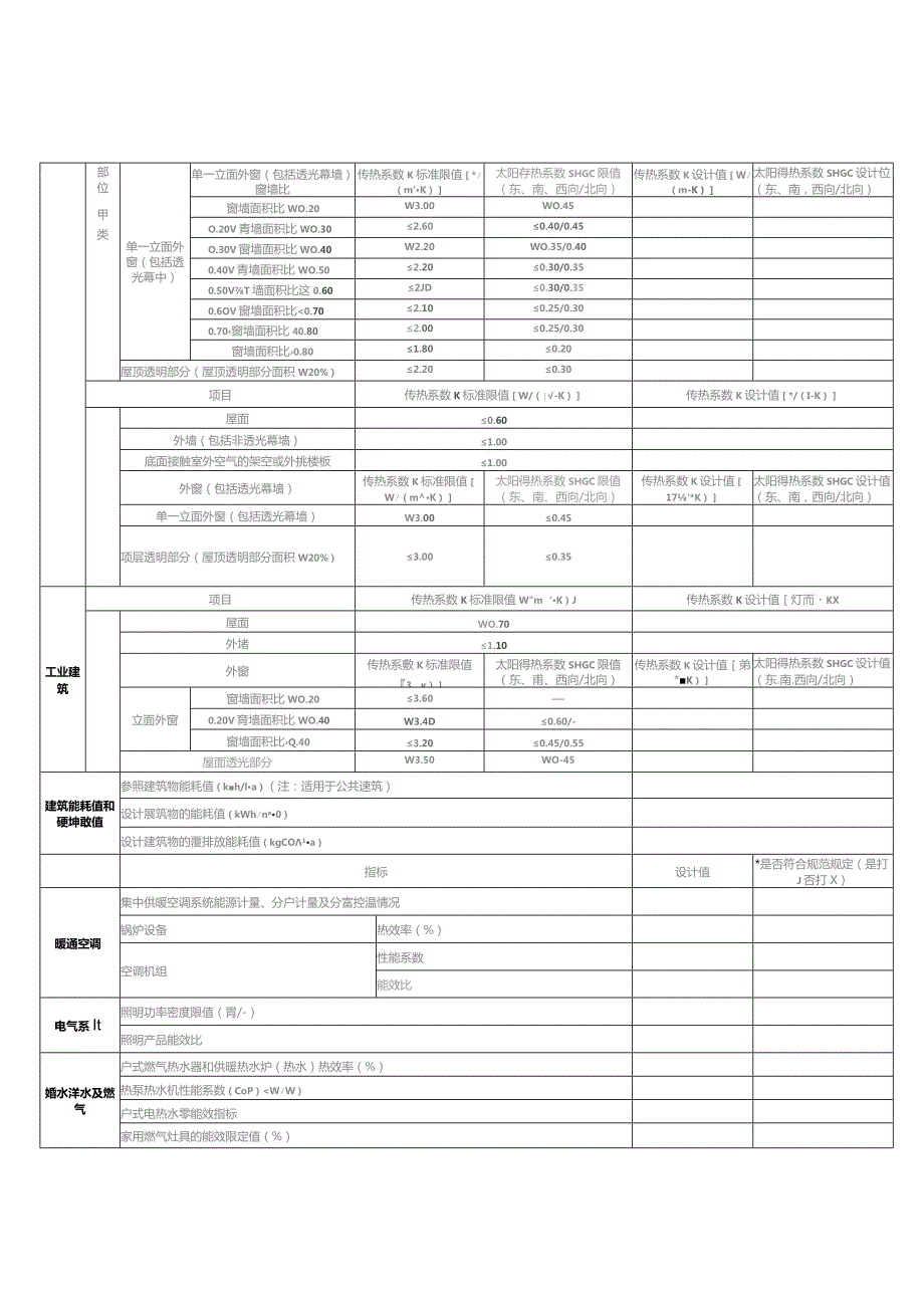 建筑节能、绿色建筑和装配式建筑设计审查信息表ocx.docx_第2页