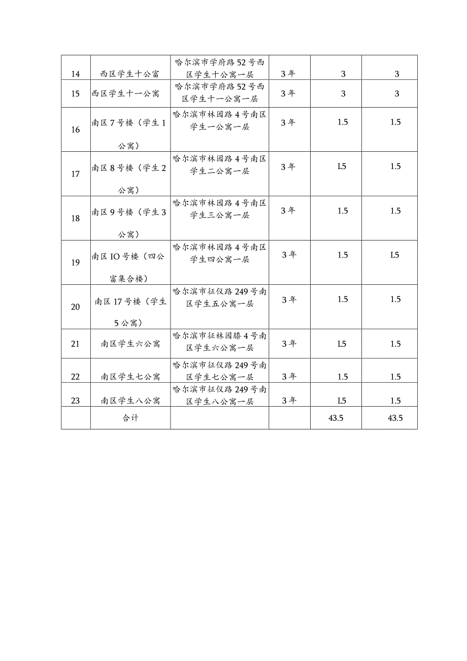 自动售货机分布明细表.docx_第2页