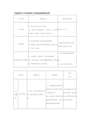 大型房地产公司内部审计与风险控制管控边界.docx