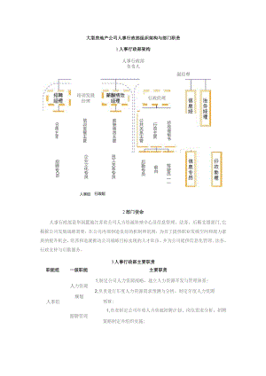 大型房地产公司人事行政部组织架构与部门职责.docx