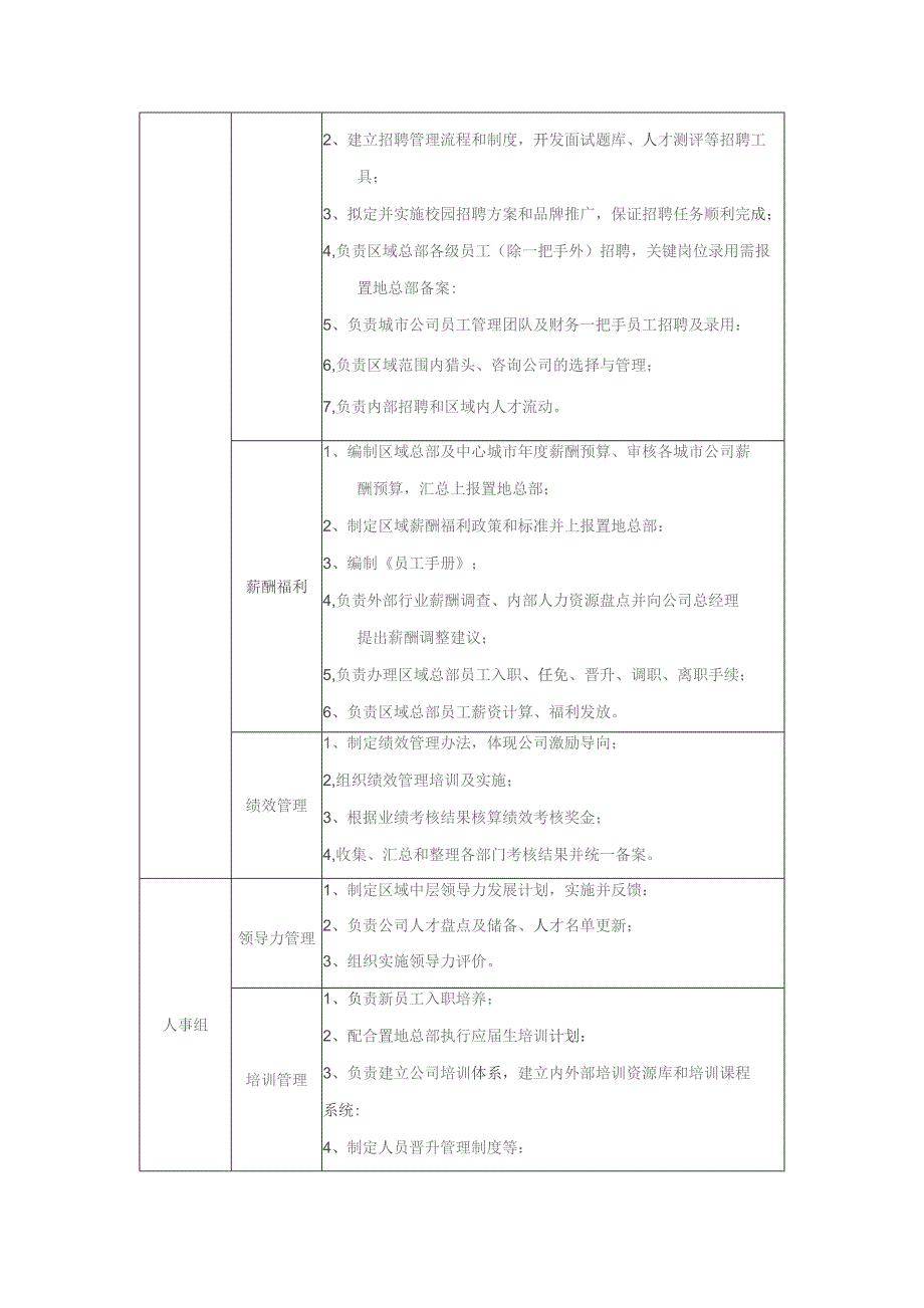 大型房地产公司人事行政部组织架构与部门职责.docx_第2页