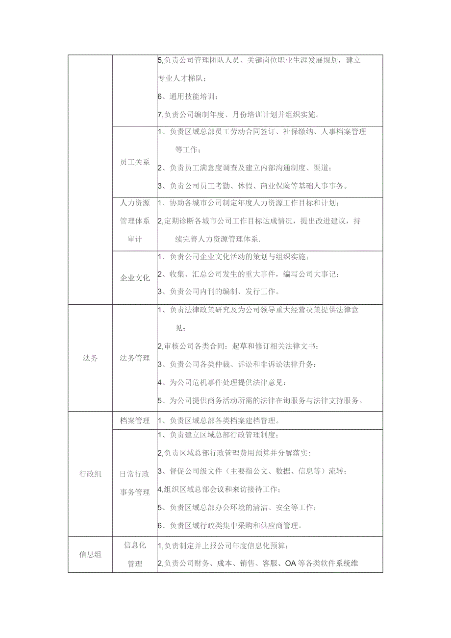 大型房地产公司人事行政部组织架构与部门职责.docx_第3页