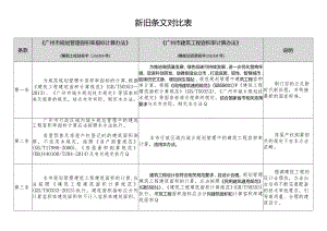 新旧条文对比表.docx