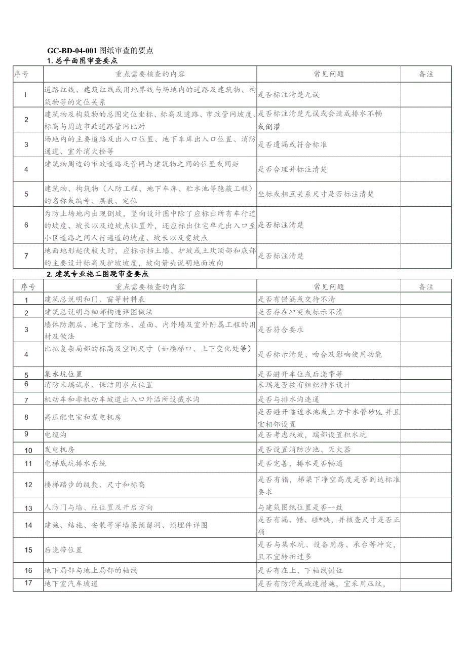 图纸审查要点和技巧.docx_第1页