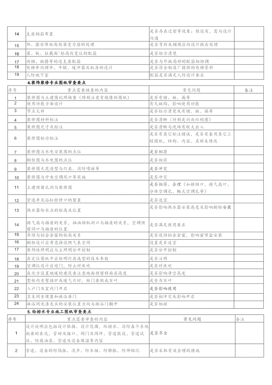 图纸审查要点和技巧.docx_第3页