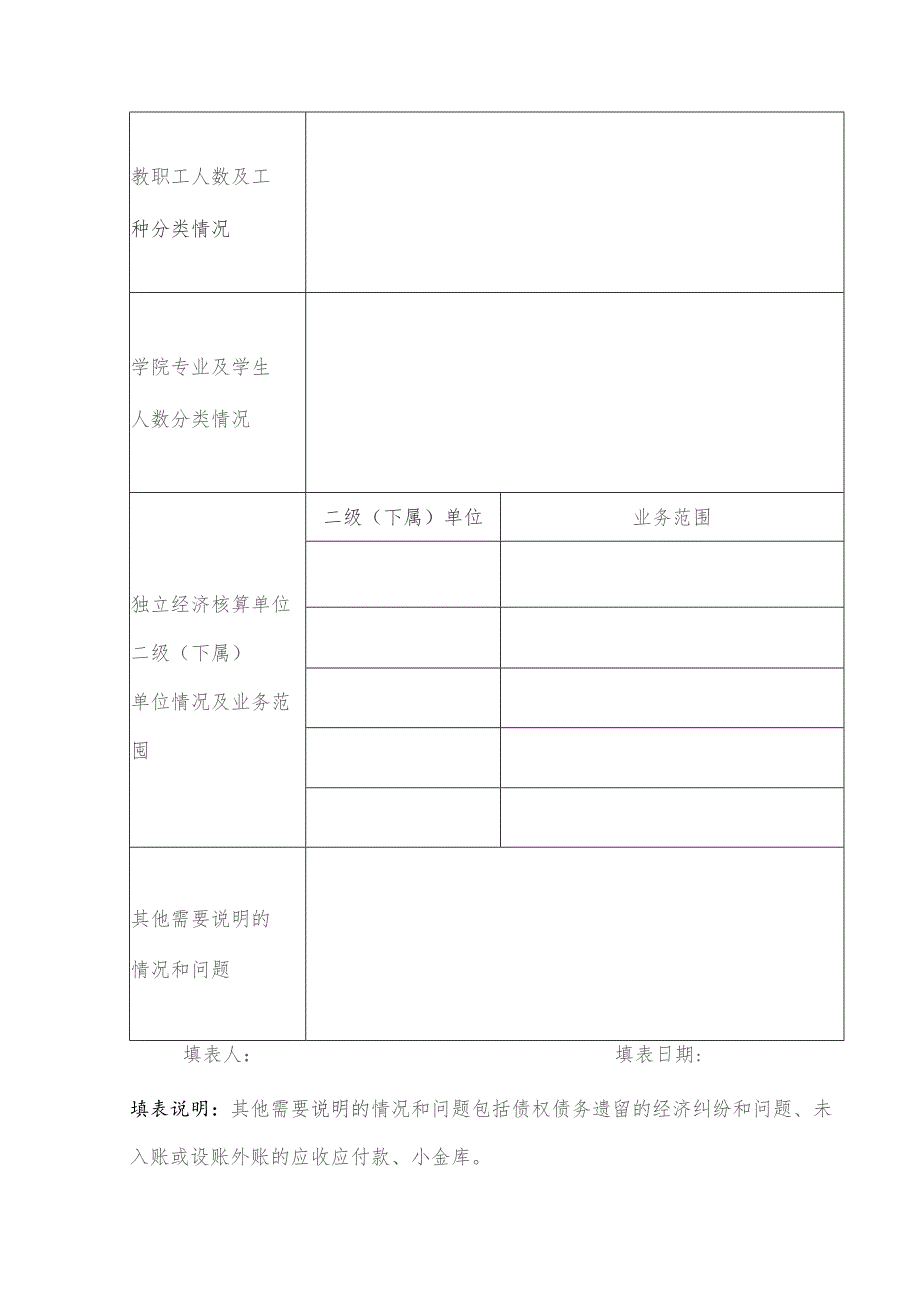 预算执行情况审计审前调查表被审计单位基本情况表.docx_第2页