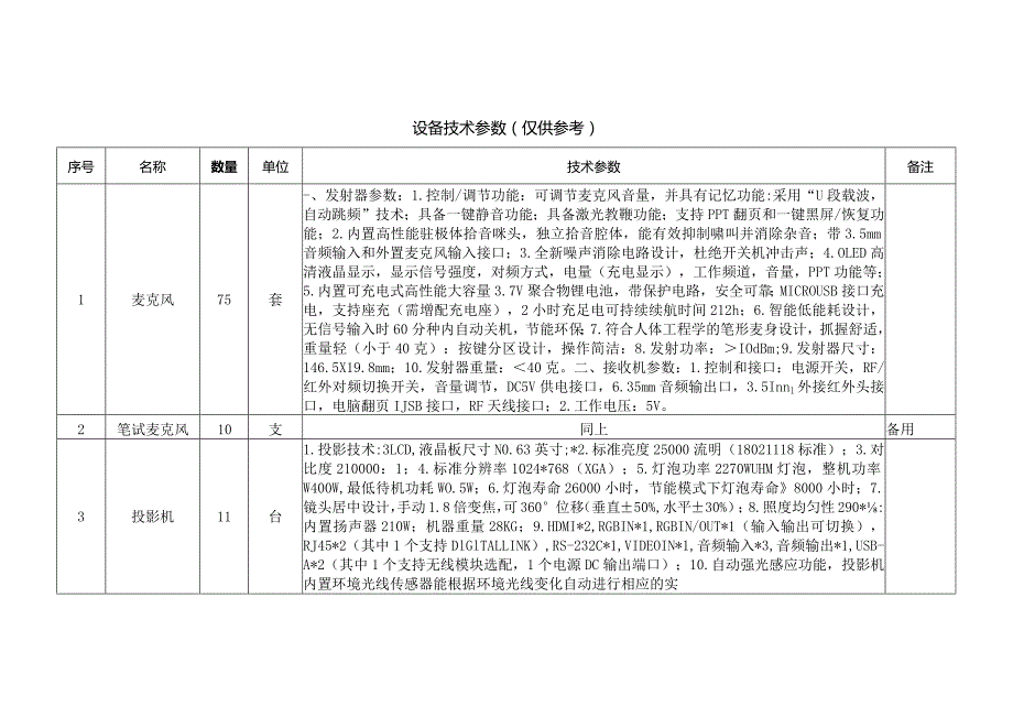 设备技术参数仅供参考.docx_第1页