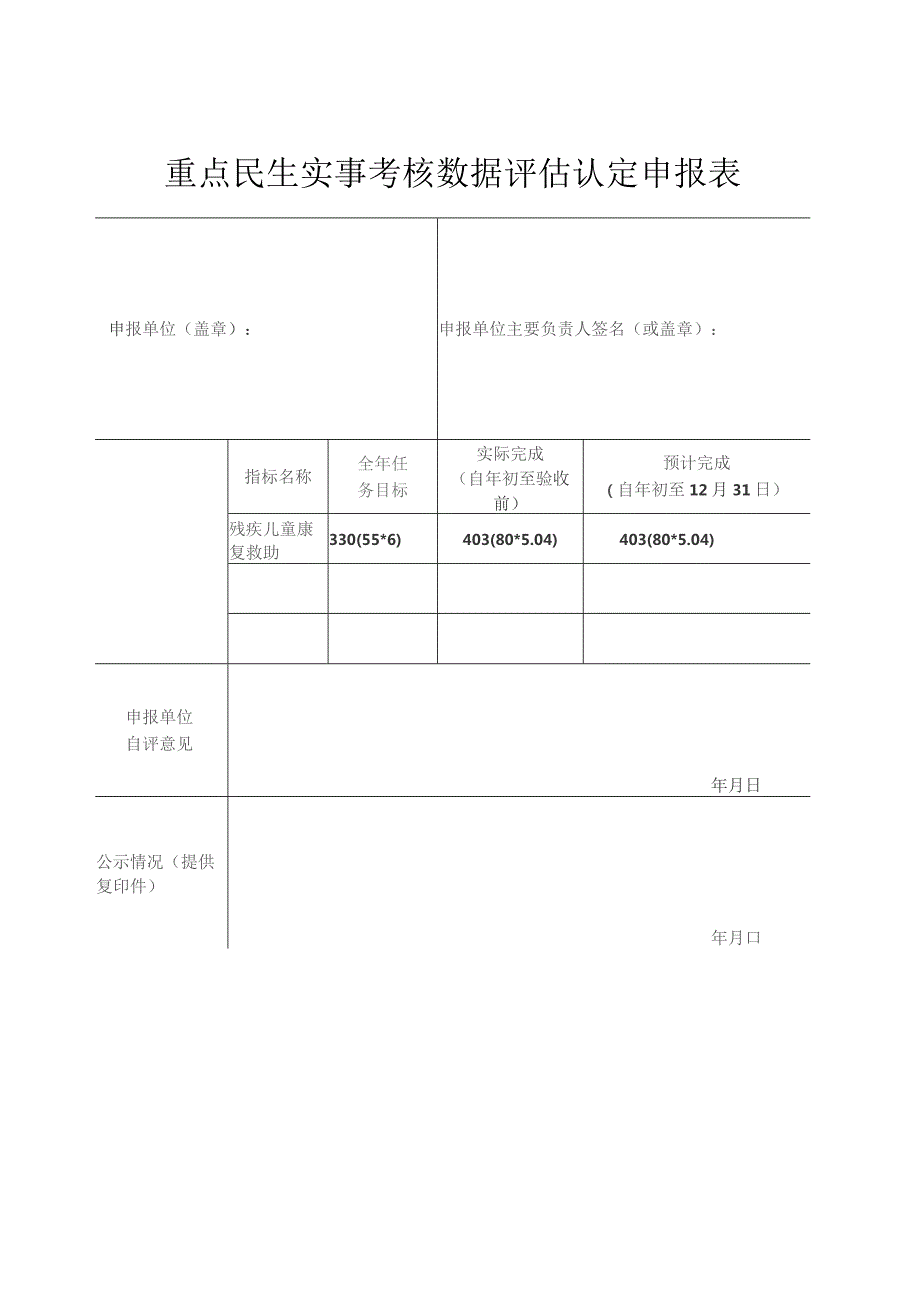 重点民生实事考核数据评估认定申报表.docx_第1页