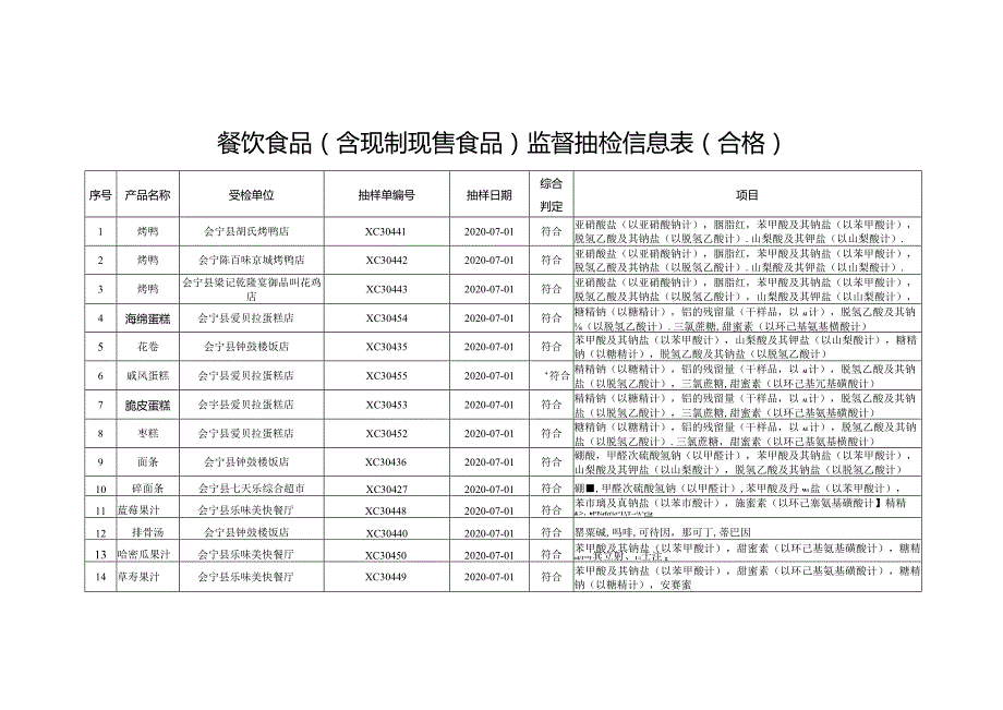 餐饮食品含现制现售食品监督抽检信息表合格.docx_第1页